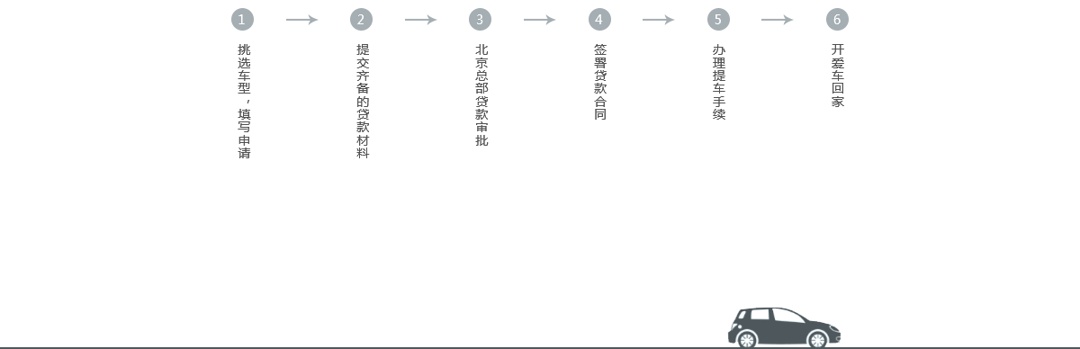 lexus_process