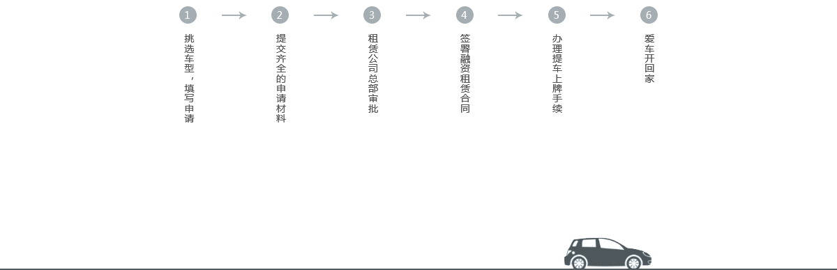 lexus_process